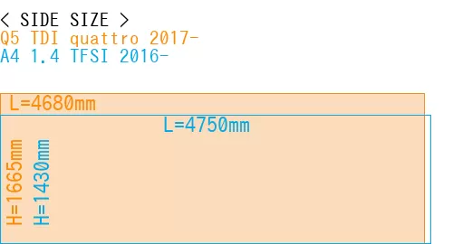 #Q5 TDI quattro 2017- + A4 1.4 TFSI 2016-